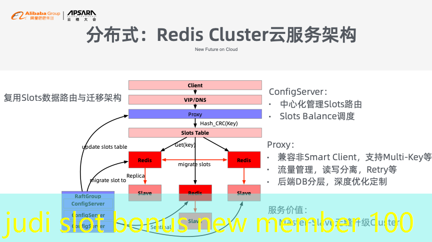 judi slot bonus new member 100